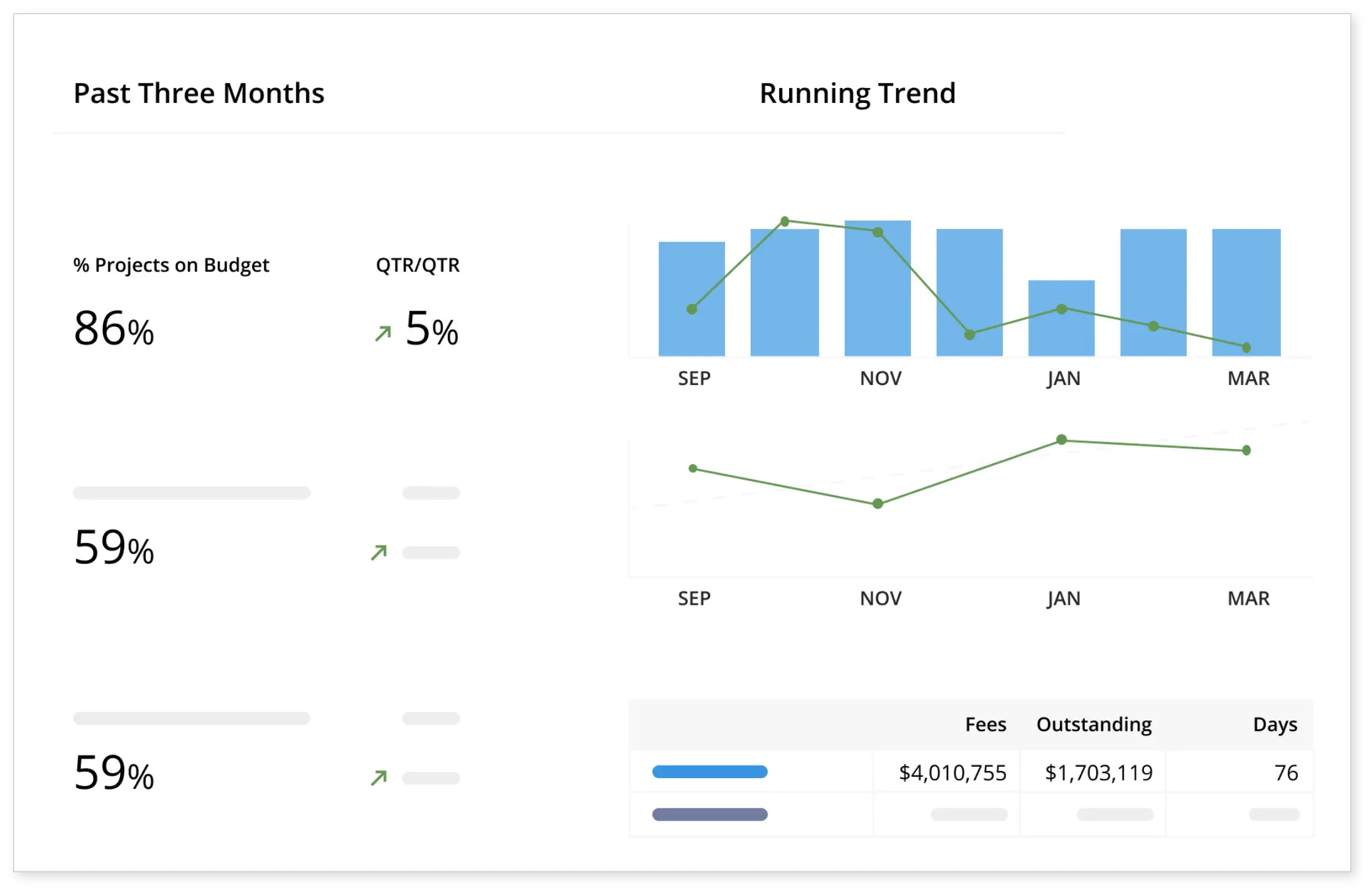 Dynamic Insights Dashboards