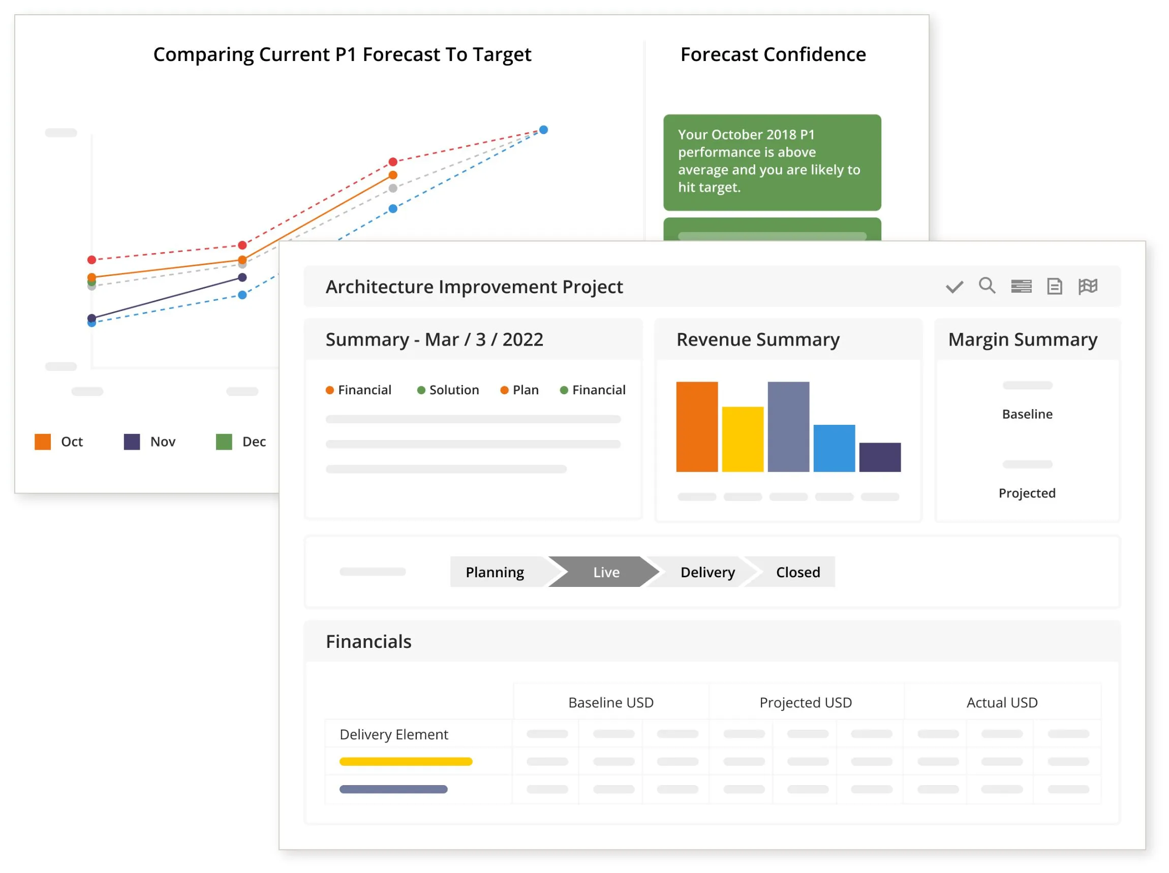 LOOK BACK AT ESTIMATES & ACTUALS