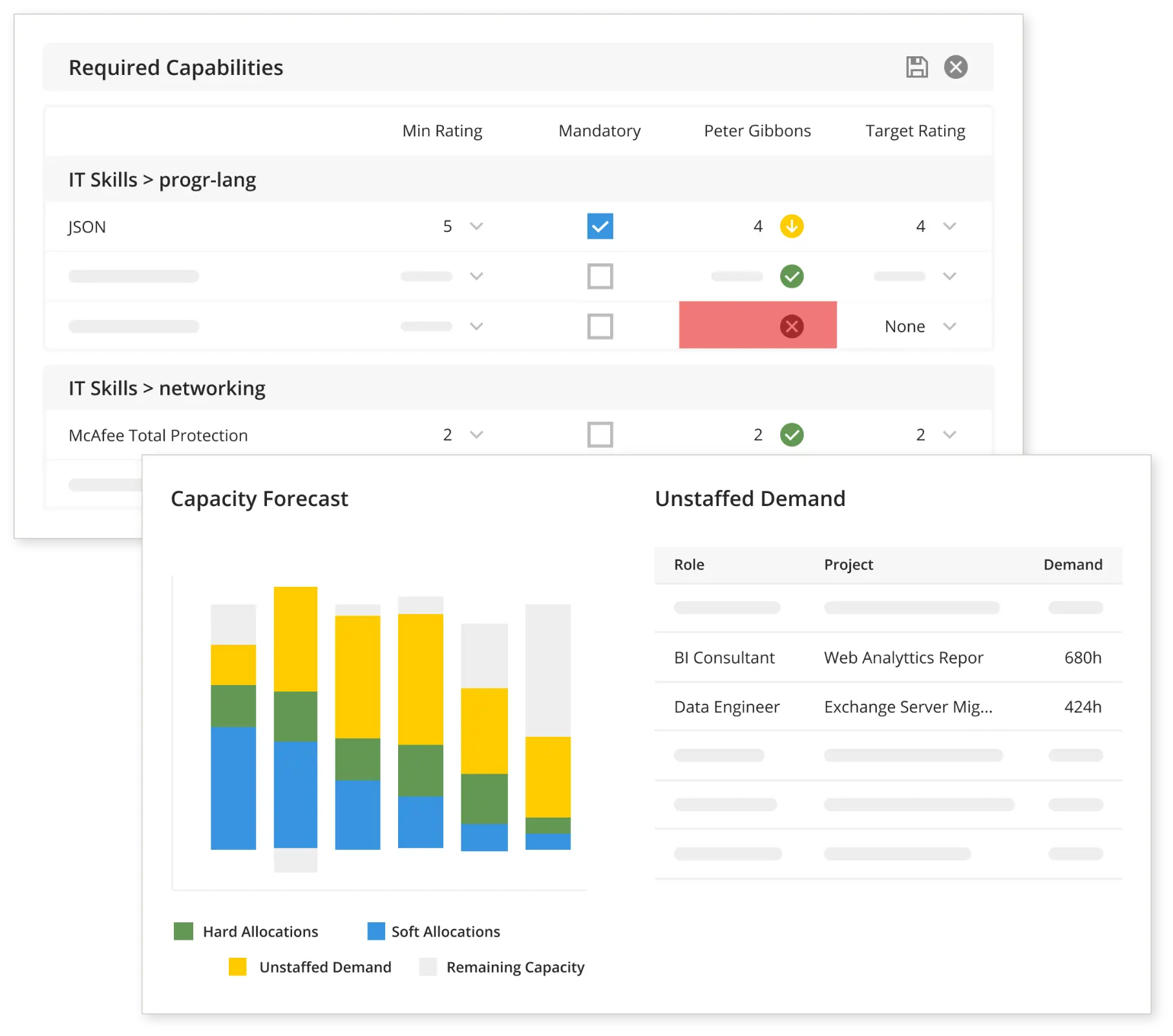 FORECASTING ROLES & SKILLS