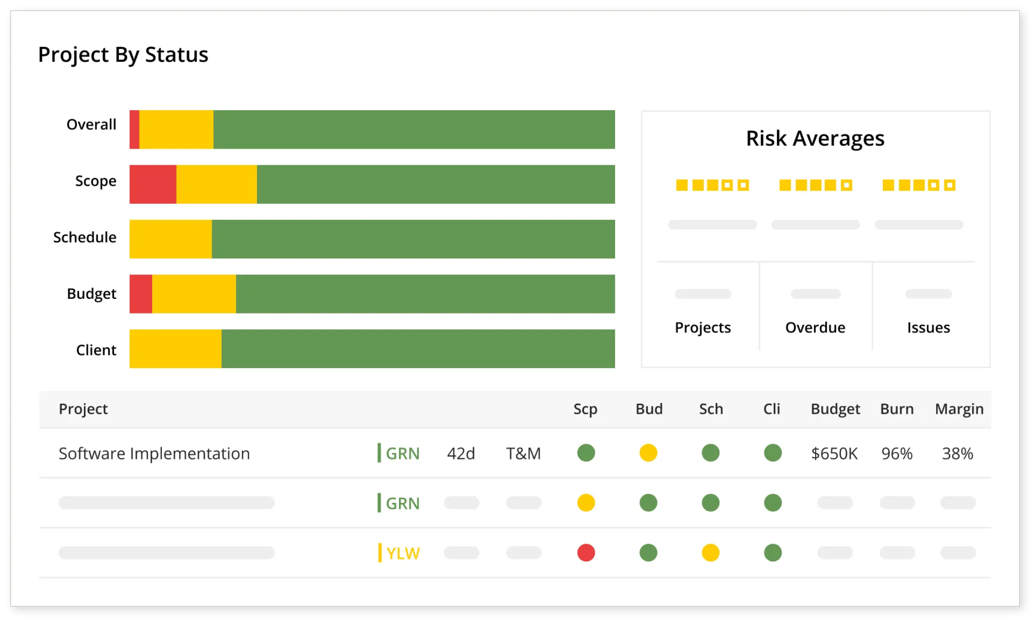 Kantata Insights