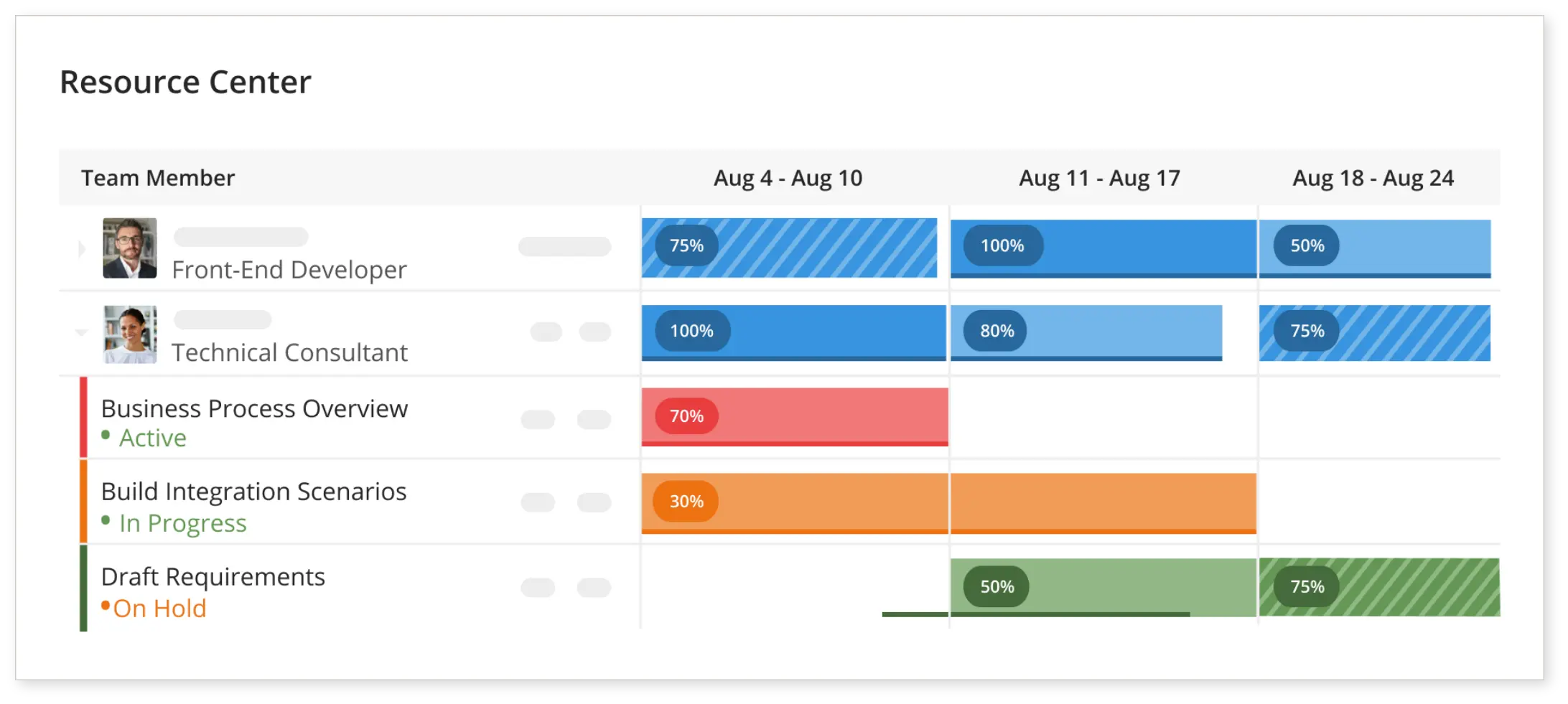 Resourcing Dashboard